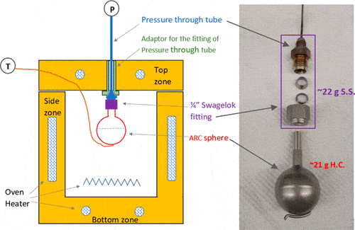 Self-Heating Evaluation and Analysis