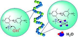Chemical Instability