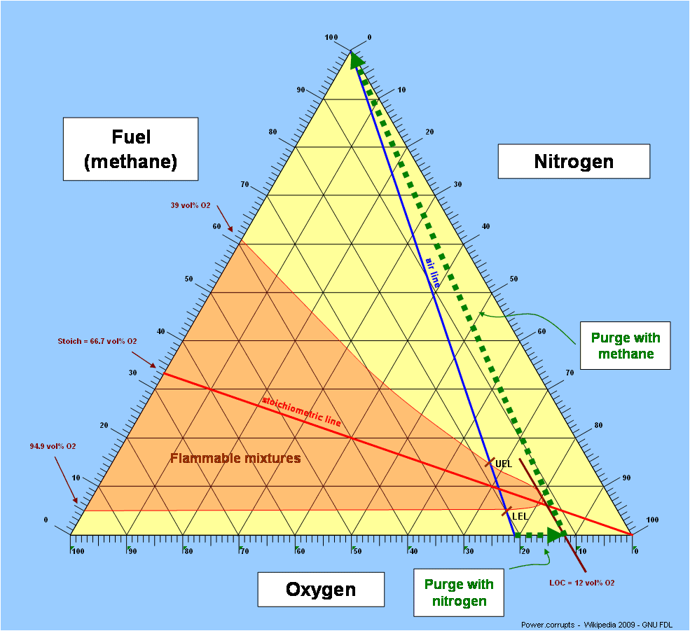 Limiting Oxygen Concentration (LOC) Test