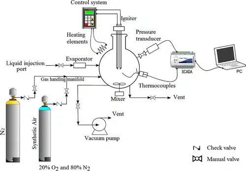 Flammability Limits (LFL/UFL) Testing