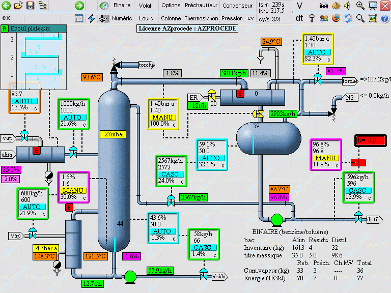 Process Dynamic Simulation - Distillation Under Pressure