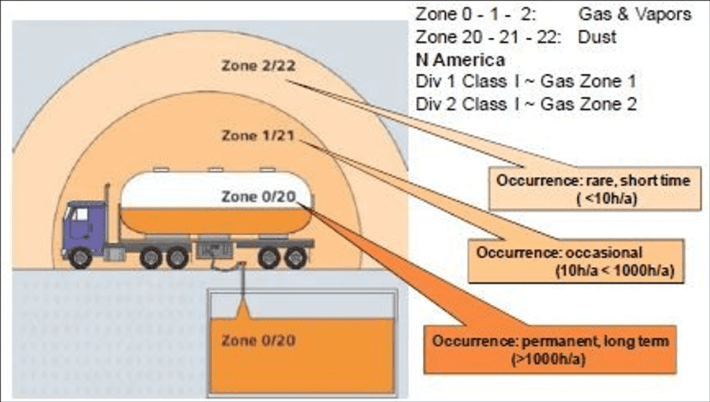 Master Hazardous Area Classification with Our Training