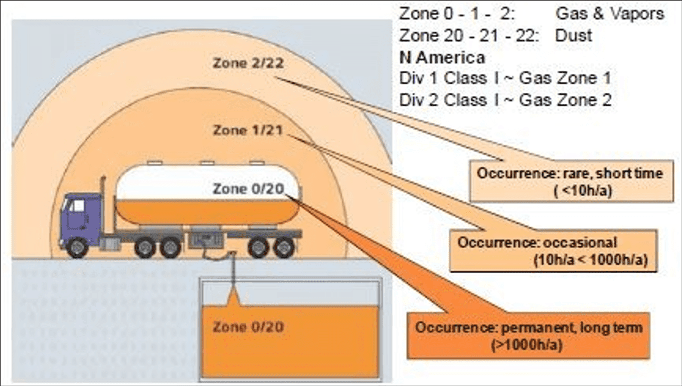 Hazardous Area Classification Training Essentials
