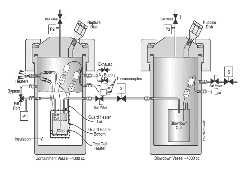 Vent Sizing Package (VSP)