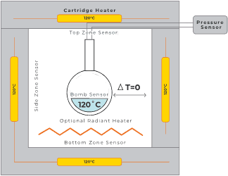 Accelerating Rate Calorimetry (ARC)