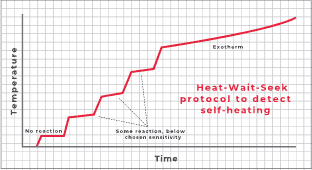 Accelerating Rate Calorimetry (ARC) - Data Interpretation