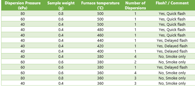 Minimum Autoignition Temperature-Cloud (MAIT – Cloud) - Typical Minimum Autoignition Temperature (MAIT) Data