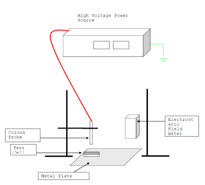 Charge Decay Time Set up