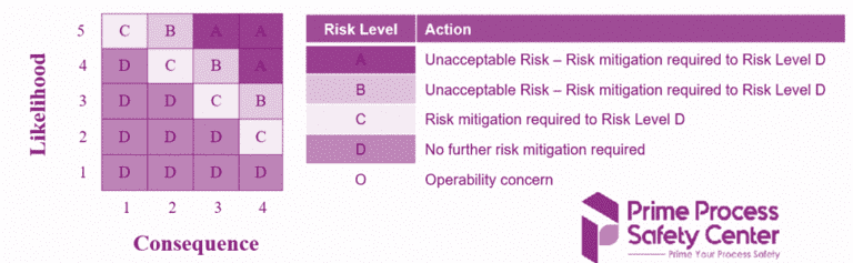 Dust Hazard Analysis (DHA) Methodologies - Prime Process Safety Center