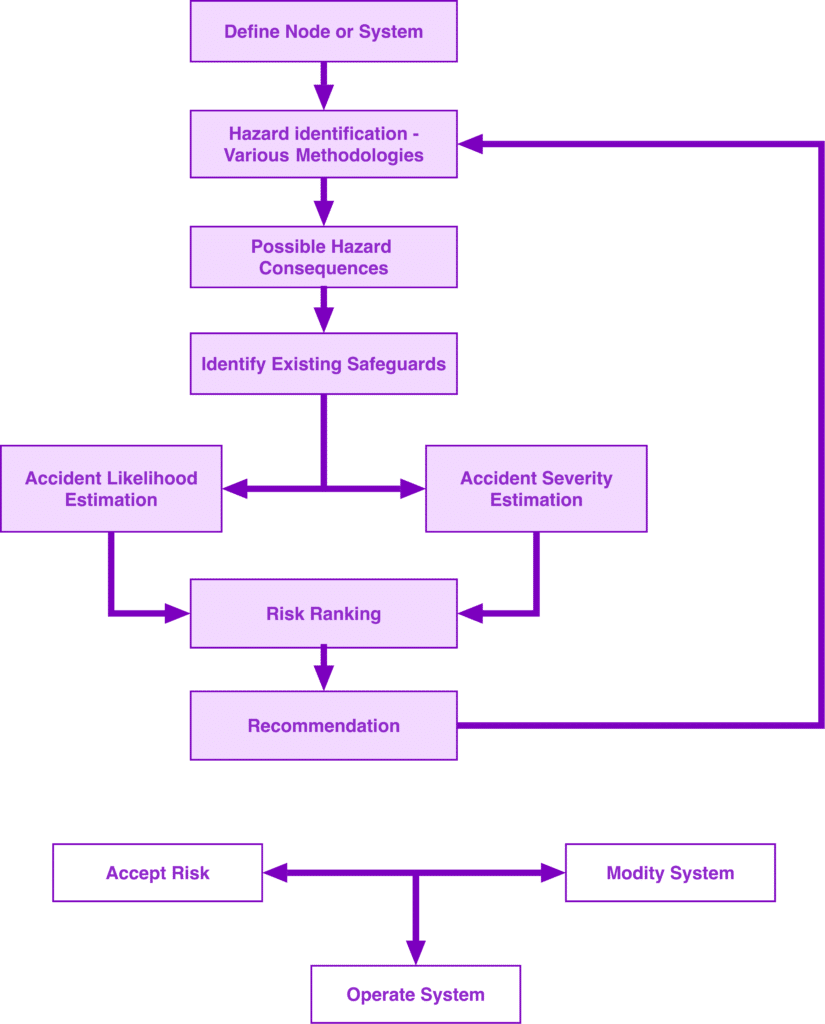 Risk-Based Dust Hazard Analysis Risk-Based Dust Hazard Analysis