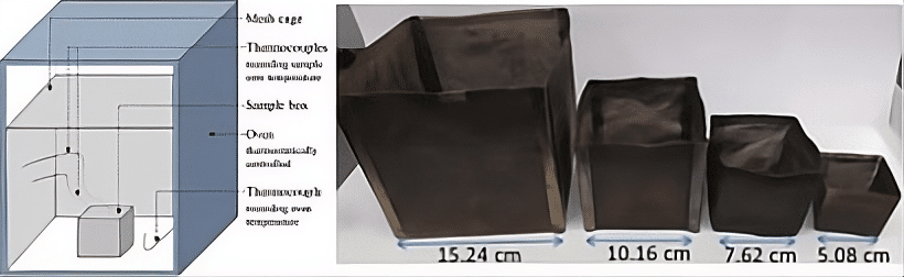 Illustration of a basket self-heating test setup. Illustration of a basket self-heating test setup.